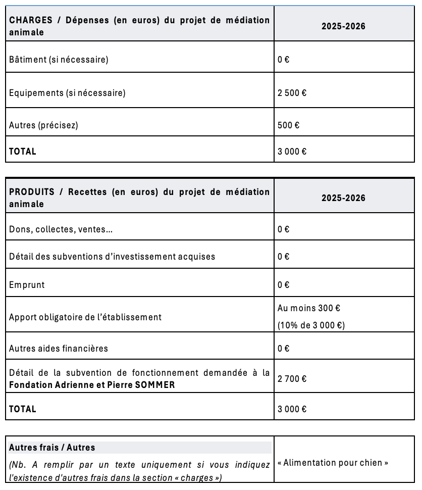 Tableau exemple